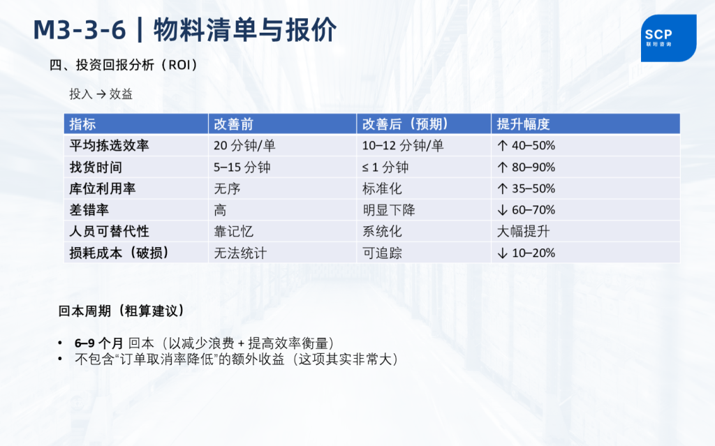 仓储改造投资回报分析:拣货效率提升40%-50%,找货时间压缩至1分钟以内