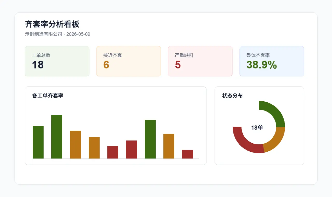 齐套率是什么？为什么它比库存准确率更重要